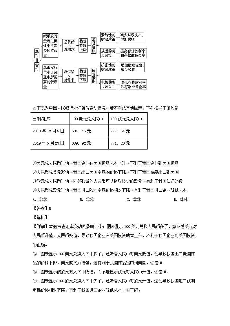 安徽省合肥市一中2020届高三（9月）月考政治试题02