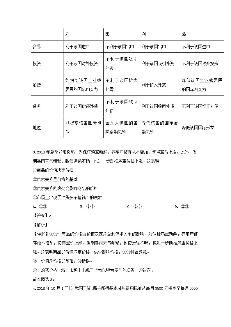 安徽省庐巢七校联盟2020届高三（10月）月考政治试题02