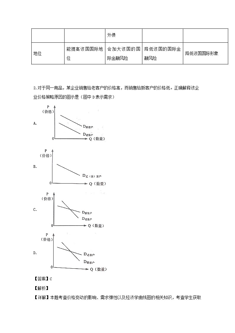 广东省揭阳市第三中学2020届高三上学期第一次月考政治试题02