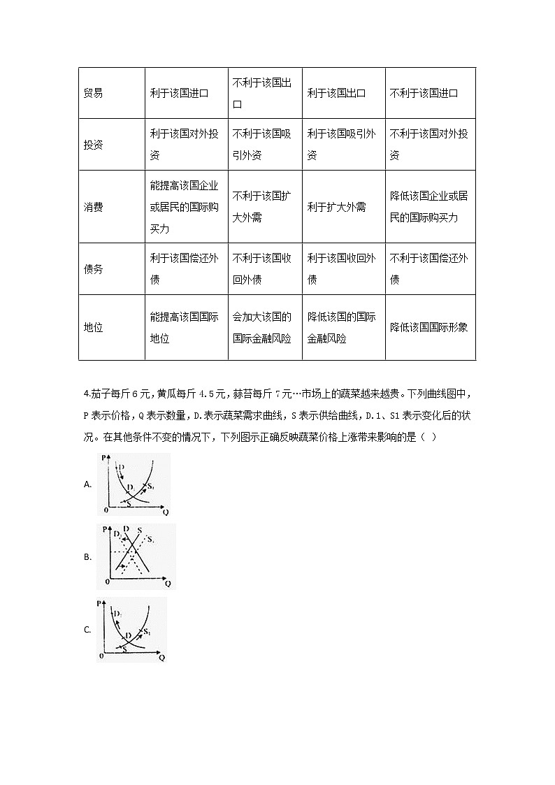 陕西省西安中学2020届高三上学期期中考试政治试题03