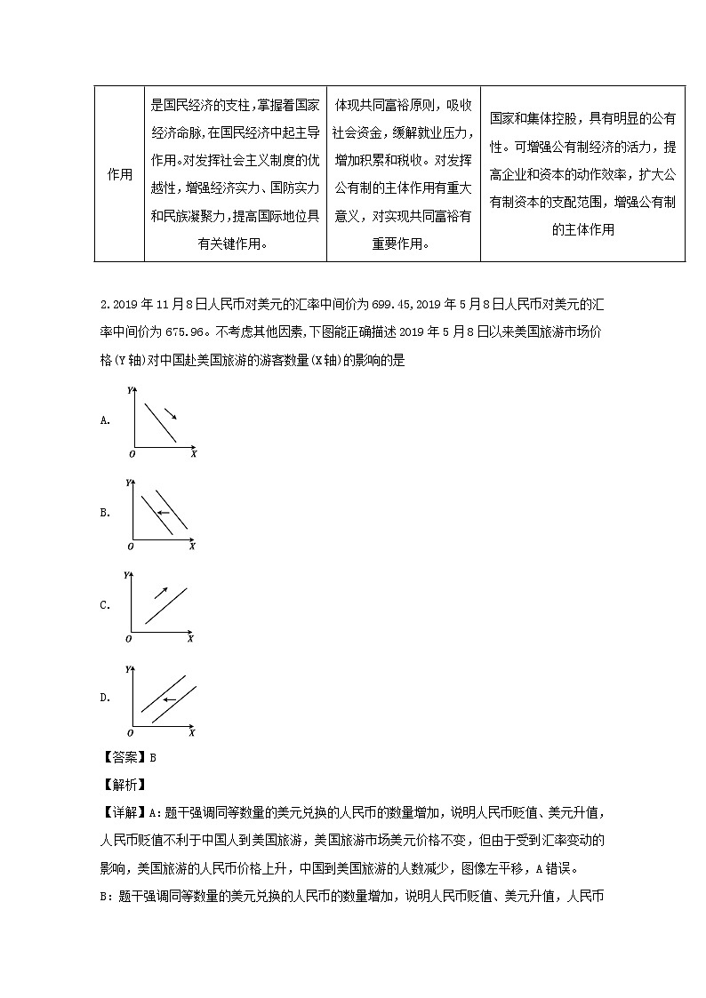 江苏省百校大联考2020届高三第三次联考政治试题02