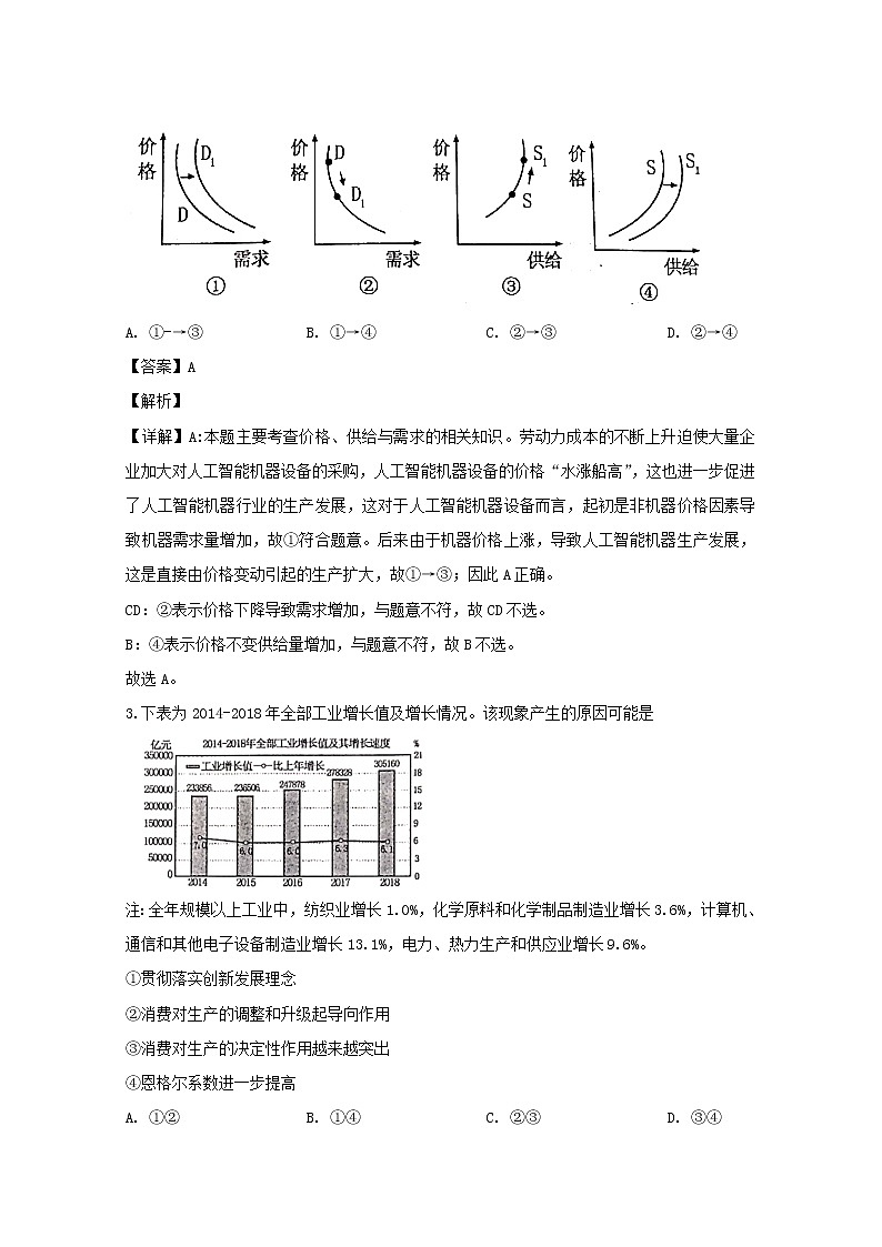 河南省八市重点高中联盟2020届高三（12月）联考政治试题02