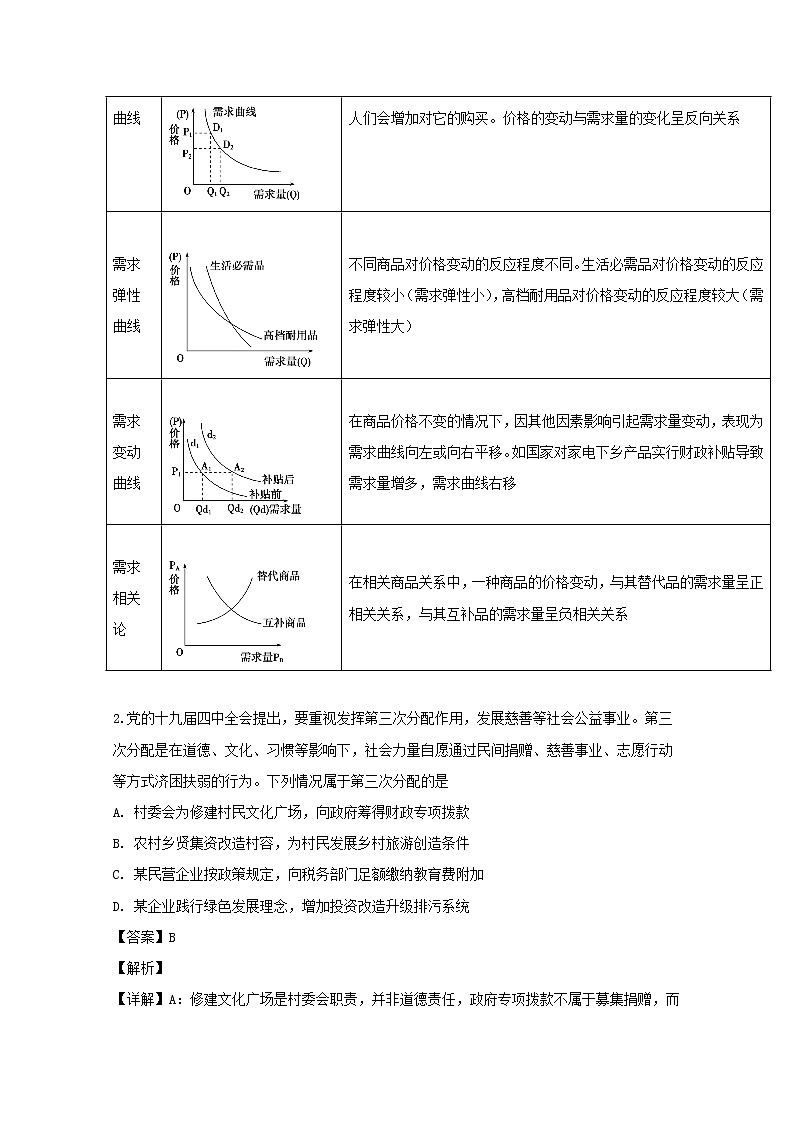 湖北省龙泉中学潜江中学2020届高三12月联考文综政治试题第2页