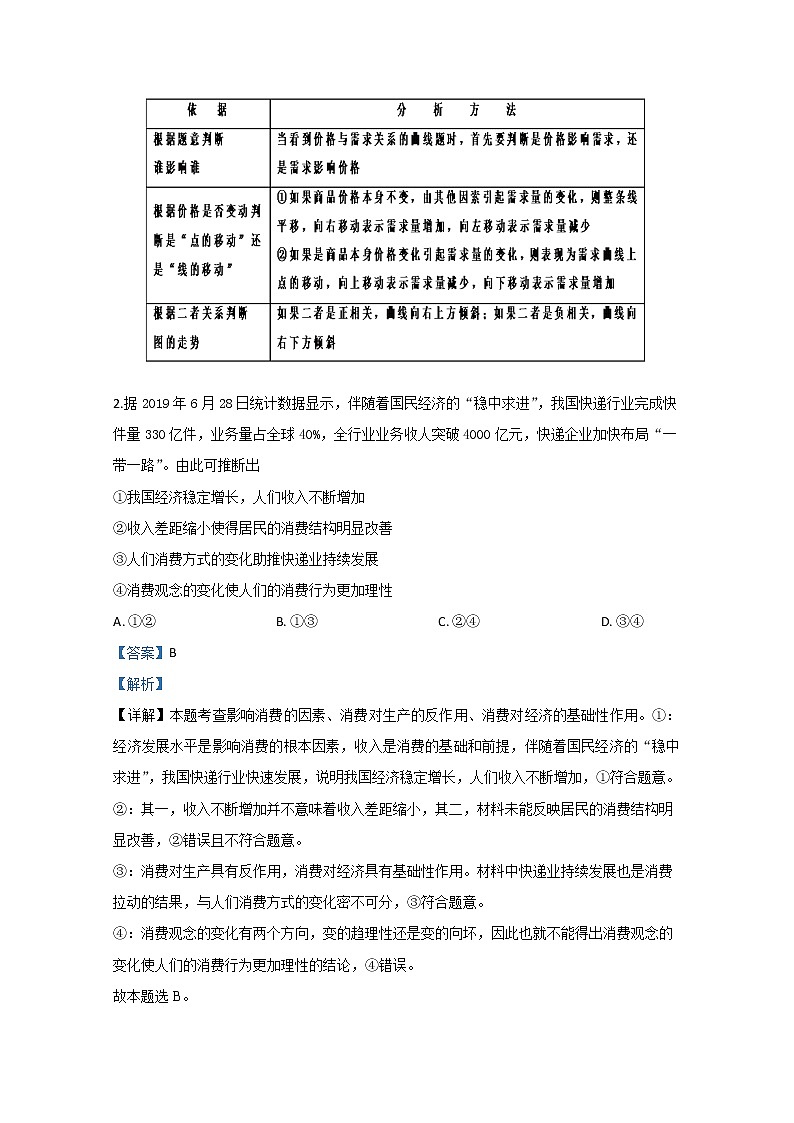 山东新高考2020届高三政治学业水平等级考试模拟试题（四）02