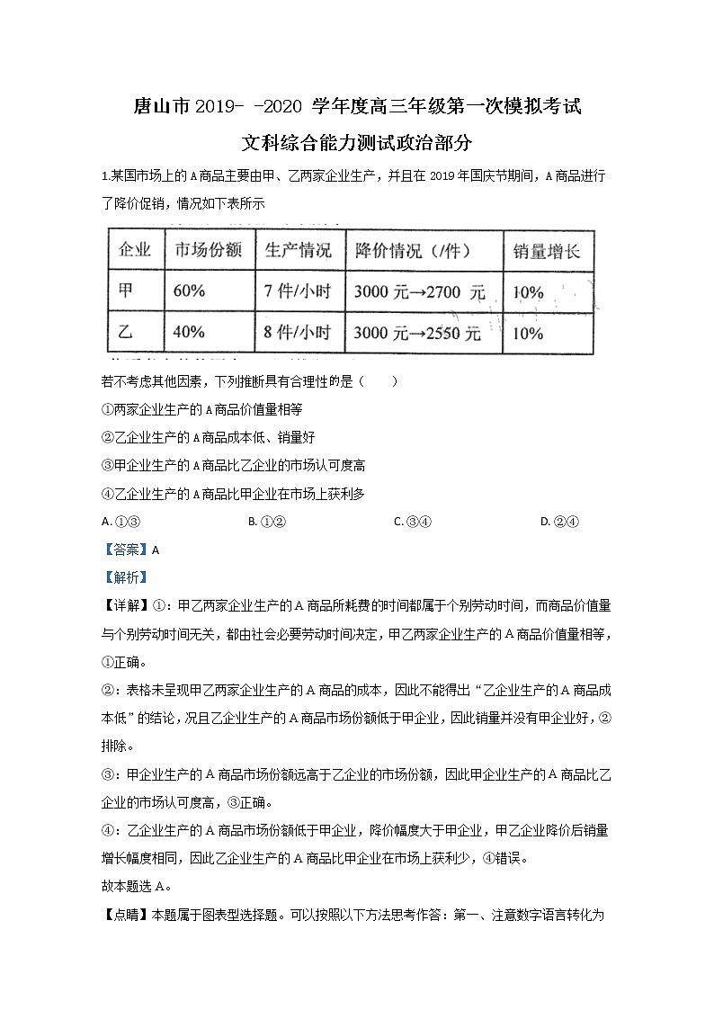 河北省唐山市2020届高三一模政治试题第1页
