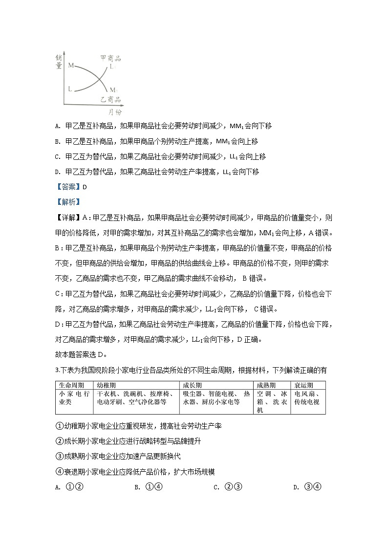 山东省日照市2020届高三一模政治试题02