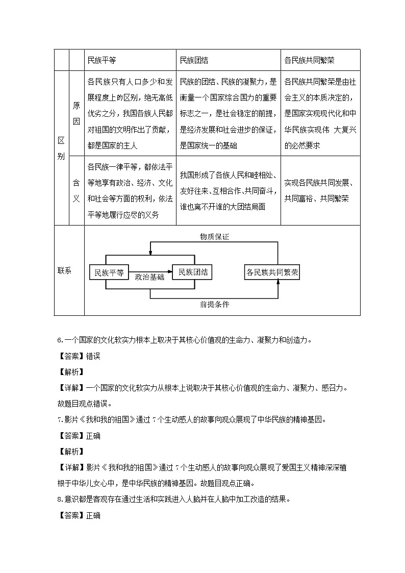 浙江省嘉兴市2020届高三上学期普通高校招生选考科目教学测试政治试题02