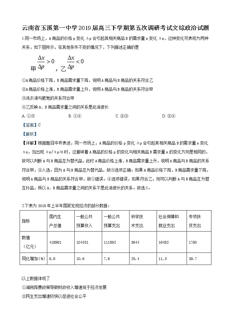 2019届云南省玉溪第一中学高三下学期第五次调研考试文科综合政治试卷（解析版）01