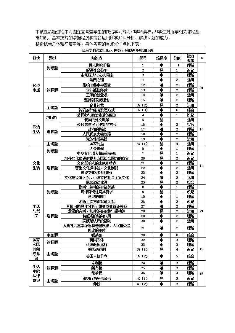 2019届浙江省杭州市高考命题比赛模拟（十）政治试卷（word版）01