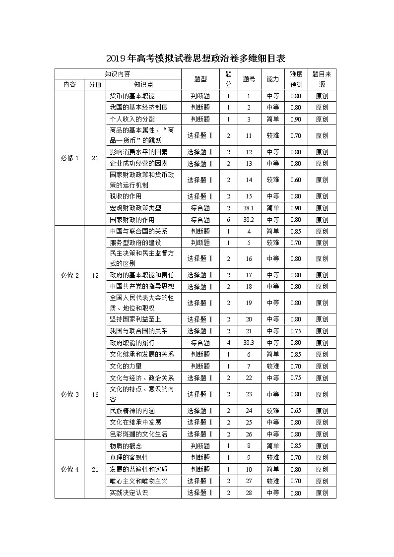 2019届浙江省杭州市高考命题比赛模拟（十四）政治试卷（word版）01
