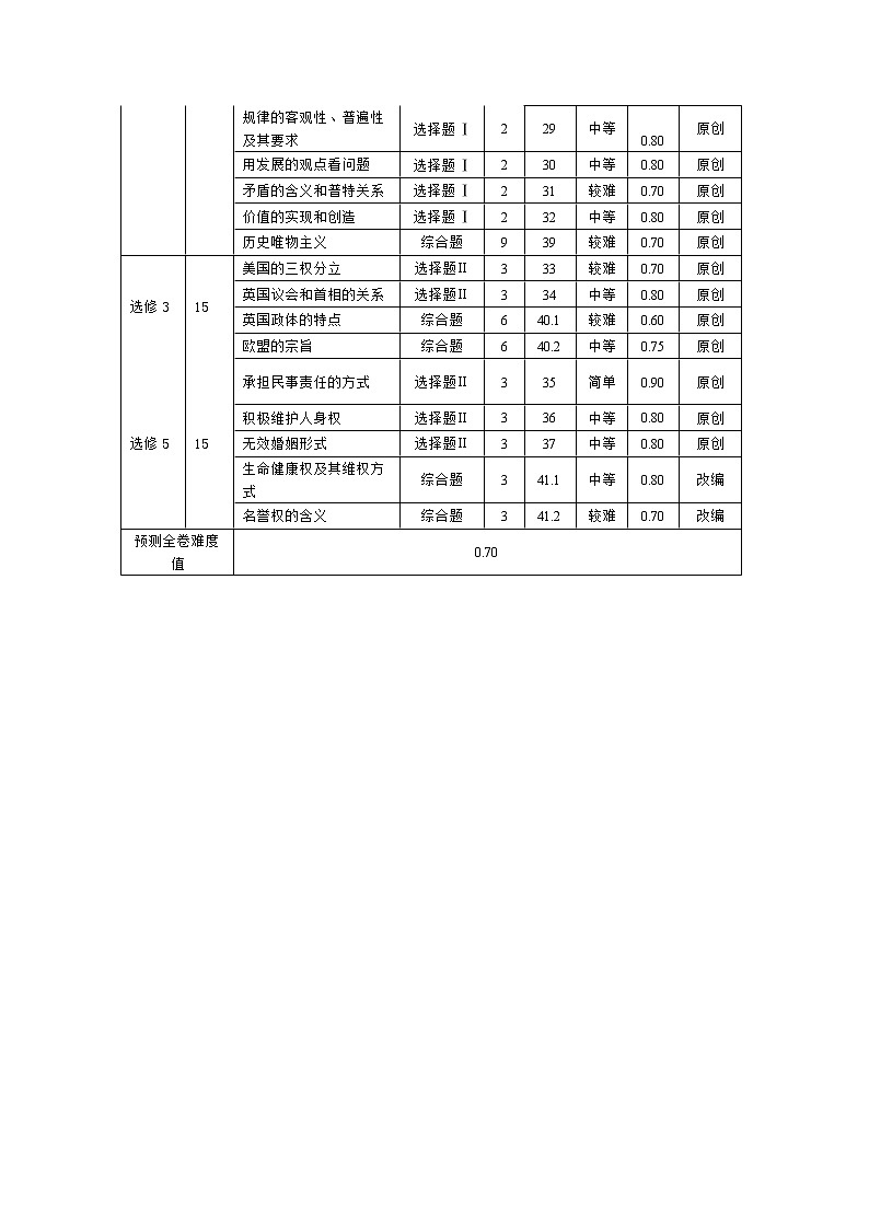 2019届浙江省杭州市高考命题比赛模拟（十四）政治试卷（word版）02