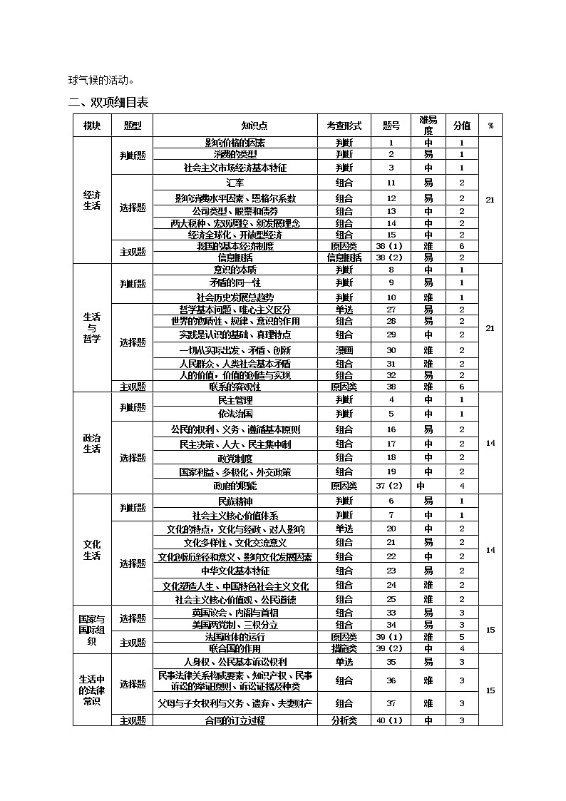2019届浙江省杭州市高考命题比赛模拟（十一）政治试卷（word版）03