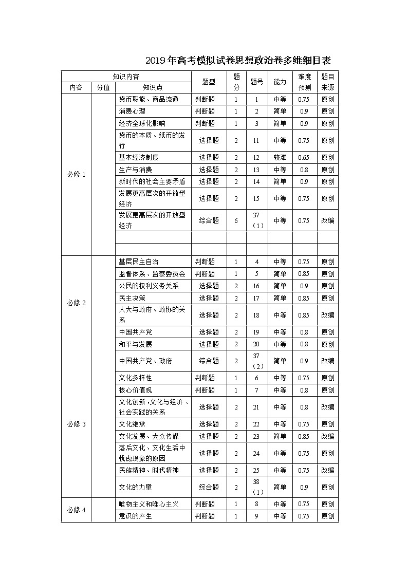 2019届浙江省杭州市高考命题比赛模拟（一）政治试卷（word版）01