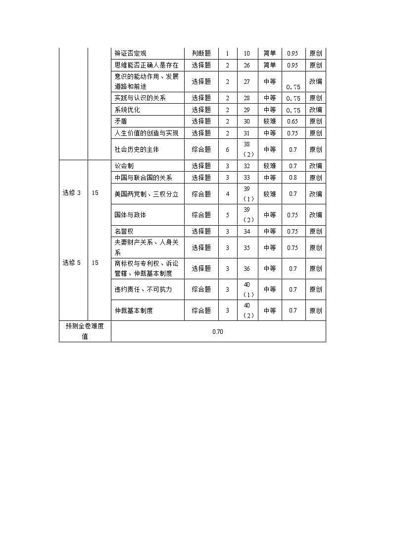 2019届浙江省杭州市高考命题比赛模拟（一）政治试卷（word版）02