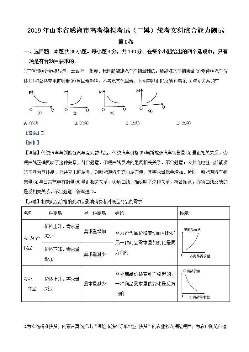 2019届山东省威海市高三第二次模拟文科综合政治试卷（解析版）01