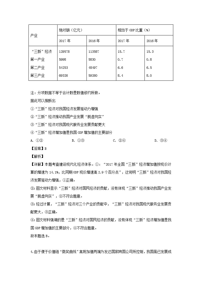 2019届吉林省长春市高三四模考试文综政治试题（解析版）第3页