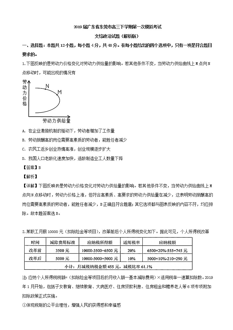 2019届广东省东莞市高三下学期第一次模拟考试文综政治试题（解析版）01