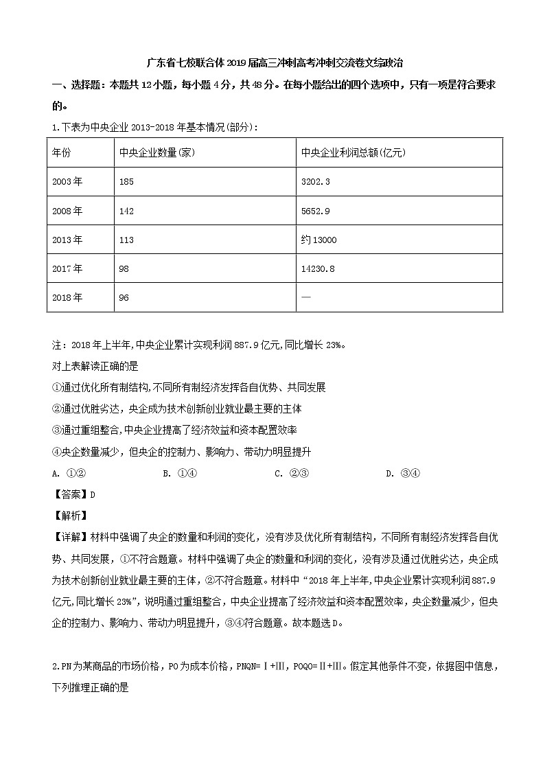 2019届广东省中山一中等七校联合体高三冲刺模拟文科综合政治试题（解析版）01