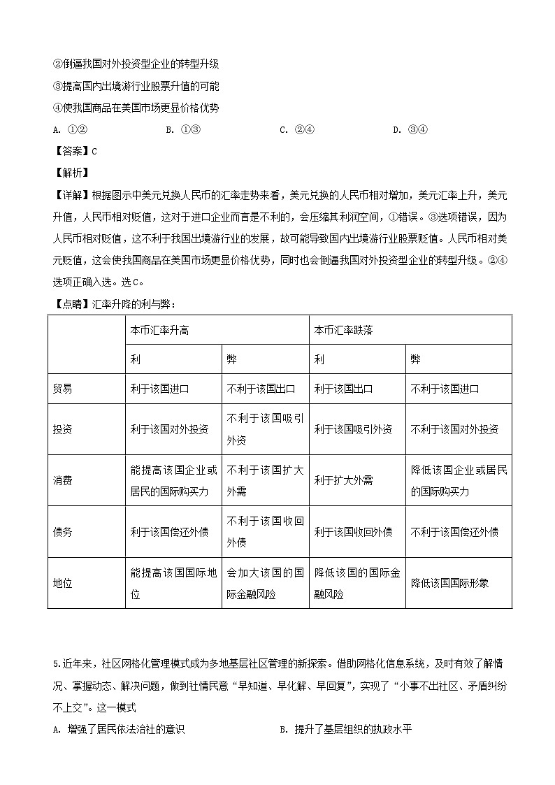 2019届广东省仲元中学等七校联合体高三冲刺模拟文科综合政治试题（解析版）03