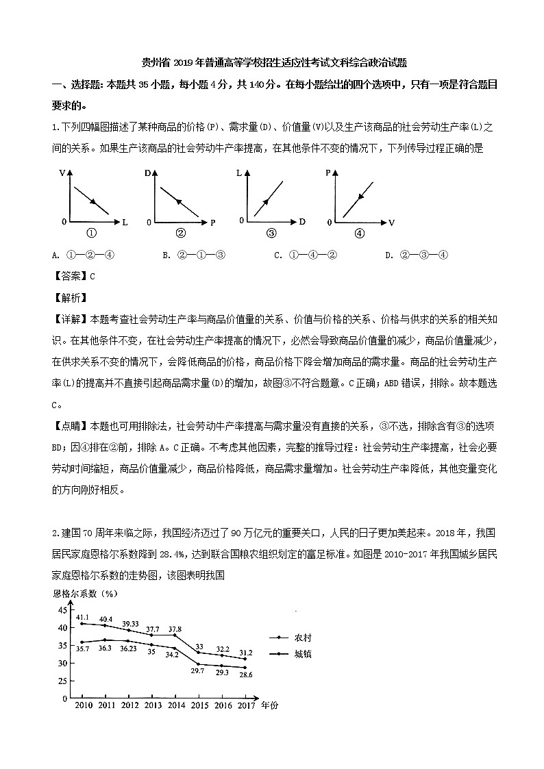 2019届贵州省高三3月适应性考试文综政治试题（解析版）01
