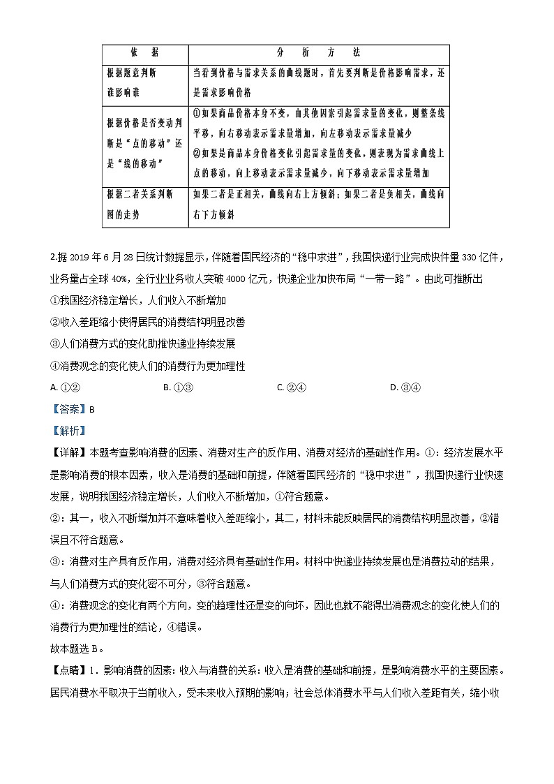 2020届山东新高考政治学业水平等级考试模拟试题（四）带解析02