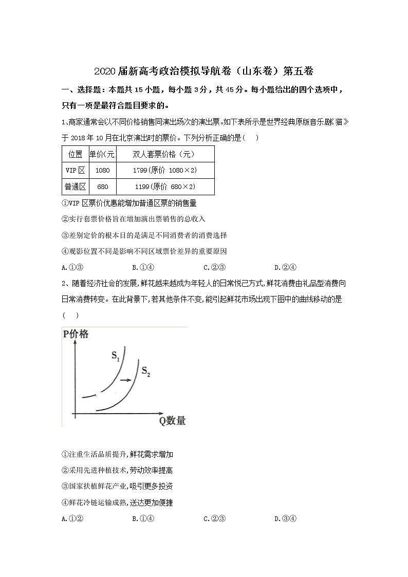 2020届新高考政治导航卷（山东卷）五卷（解析版）01