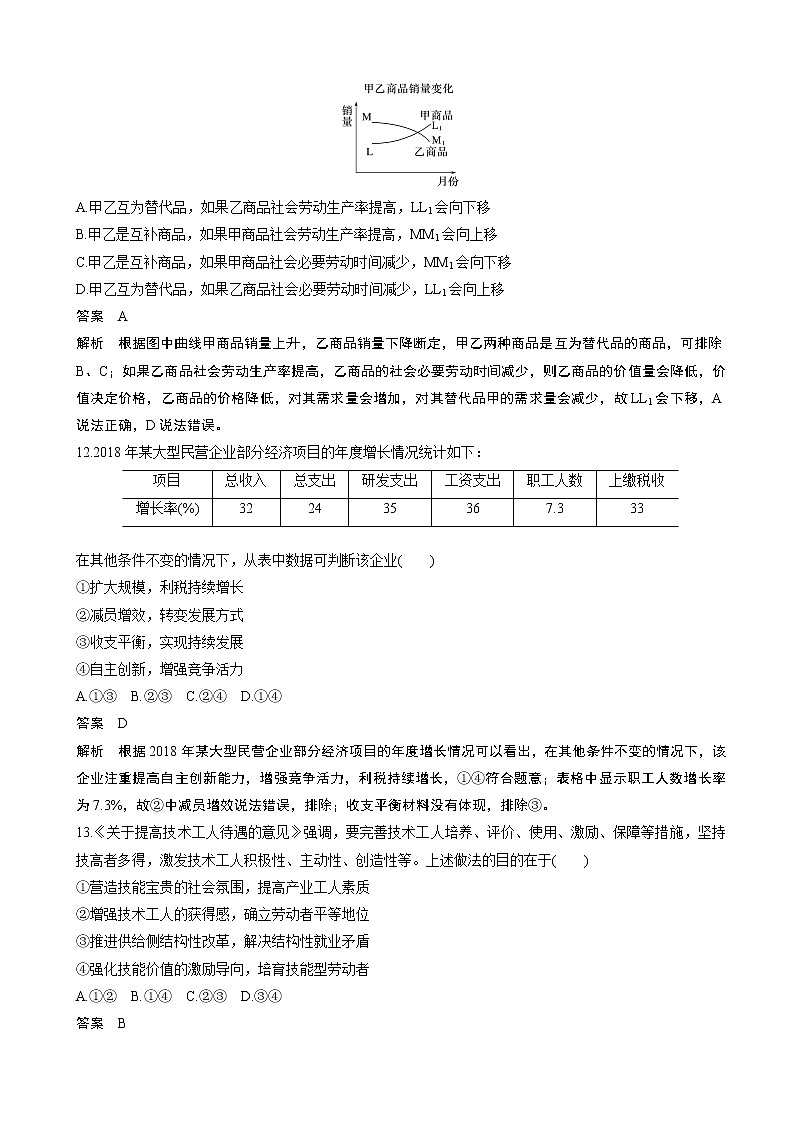 2020届浙江省高考复习综合模拟卷（三）政治（解析版）02