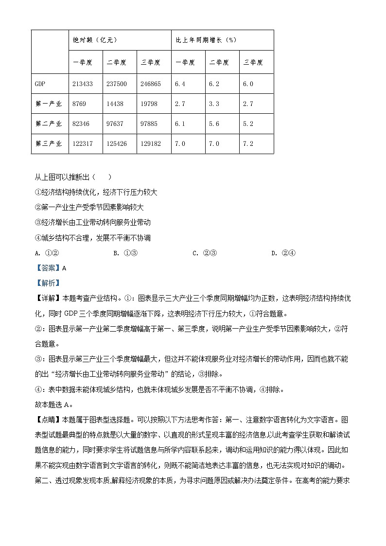 2020届湖北省宜昌市高三一模文综政治试题带解析第3页