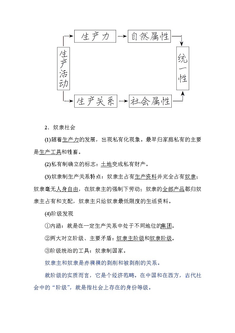 （新）人教统编版高中政治必修第一册教学讲义：1.1 原始社会的解体和阶级社会的演进03