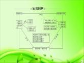 （新）统编版高中政治必修三课件：第二单元+单元复习案（二）+人民当家作主