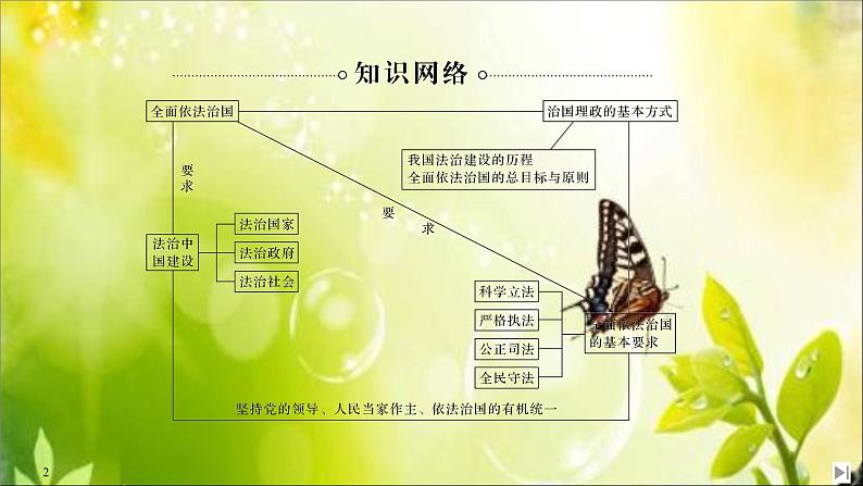 （新）统编版高中政治必修三课件：第三单元+单元复习案（三）+全面依法治国02