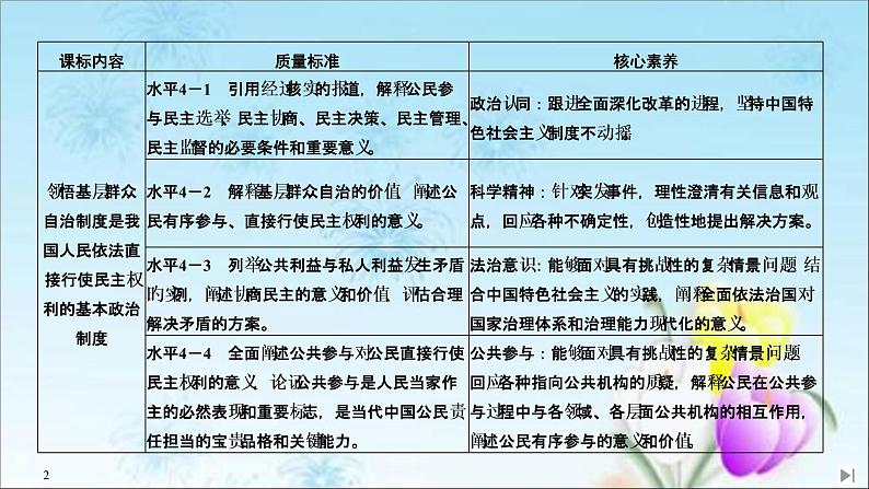 （新）统编版高中政治必修三课件：第二单元+第六课+课时3+基层群众自治制度02