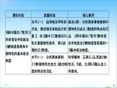 （新）统编版高中政治必修三课件：第二单元+第六课+课时1+中国共产党领导的多党合作和政治协商制度