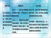 （新）統(tǒng)編版高中政治必修三課件：第二單元+第五課+課時2+人民代表大會制度：我國的根本政治制度