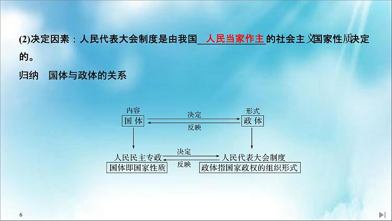 （新）统编版高中政治必修三课件：第二单元+第五课+课时2+人民代表大会制度：我国的根本政治制度06