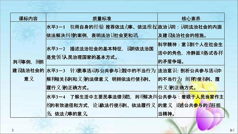 （新）统编版高中政治必修三课件：第三单元+第八课+课时3+法治社会02