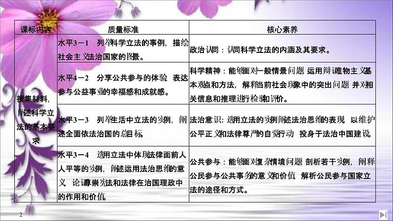 （新）统编版高中政治必修三课件：第三单元+第九课+课时1+科学立法02