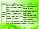（新）统编版高中政治必修三课件：第三单元+第八课+课时1+法治国家