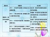 （新）統(tǒng)編版高中政治必修三課件：第三單元+第九課+課時(shí)4+全民守法