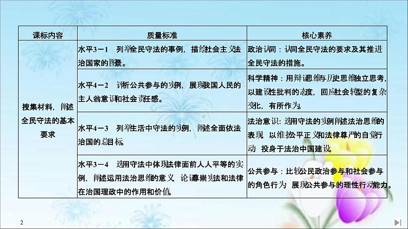 （新）统编版高中政治必修三课件：第三单元+第九课+课时4+全民守法02