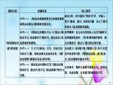 （新）统编版高中政治必修三课件：第三单元+第七课+课时1+我国法治建设的历程