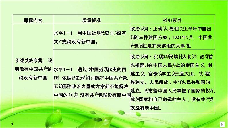 （新）统编版高中政治必修三课件：第一单元+第一课+课时1+中华人民共和国成立前各种政治力量03