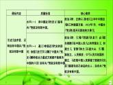 （新）统编版高中政治必修三课件：第一单元+第一课+课时1+中华人民共和国成立前各种政治力量
