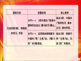 （新）统编版高中政治必修三课件：第一单元+第二课+课时1+始终坚持以人民为中心