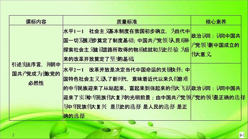 （新）统编版高中政治必修三课件：第一单元+第一课+课时2+中国共产党领导人民站起来、富起来、强起来02