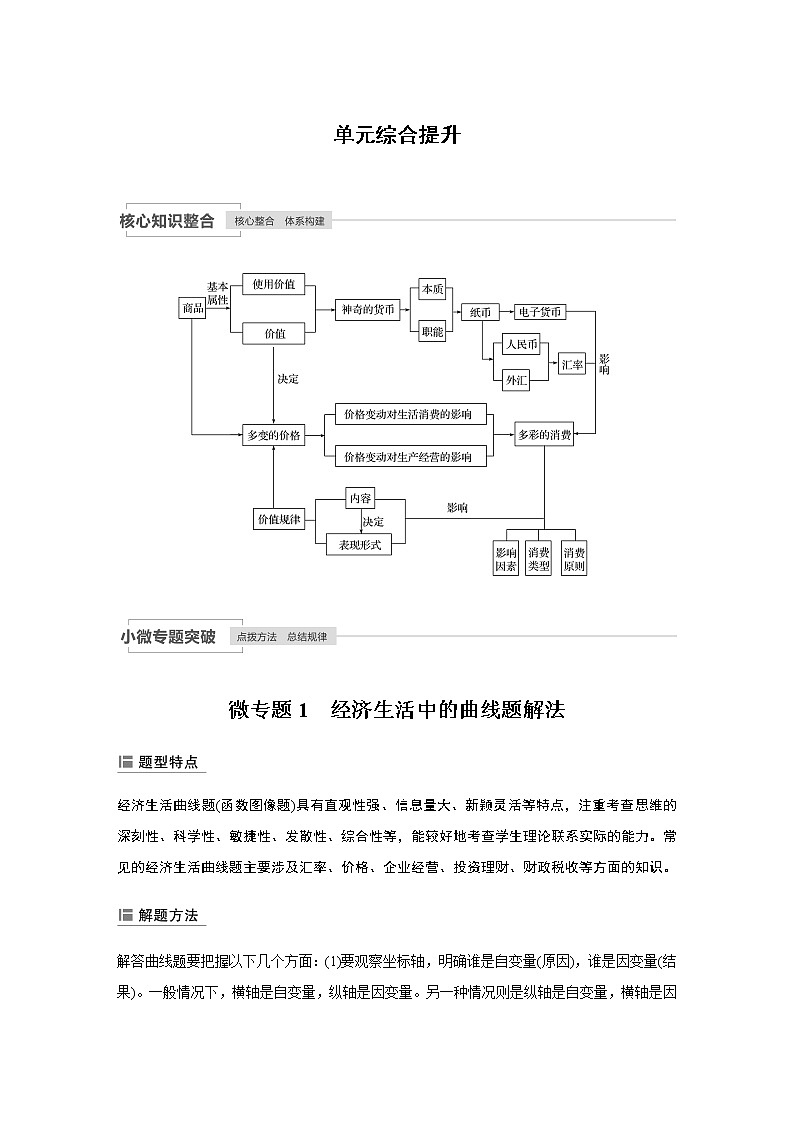 2021年高考政治一轮复习（新高考版）必修1 第01单元 单元综合提升 试卷01