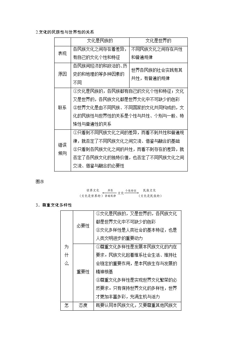 2021年高考政治一轮复习（新高考版）必修3 第09单元 第23课　文化的多样性与文化传播 教案03