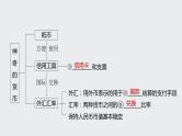 2021年高考政治一轮复习（新高考版）必修1 第01单元 第1课　神奇的货币 课件