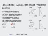 2021年高考政治一轮复习（新高考版）必修1 第01单元 曲线类选择题专练