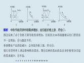 2021年高考政治一轮复习（新高考版）必修1 第01单元 曲线类选择题专练